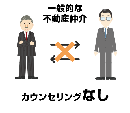一般的な不動産仲介 カウンセリングなし