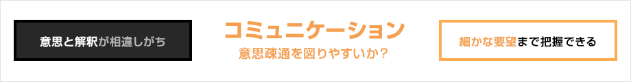 コミュニケーション 意思疎通を図りやすいか？ 意思と解釈が相違しがち／細かな要望まで把握できる