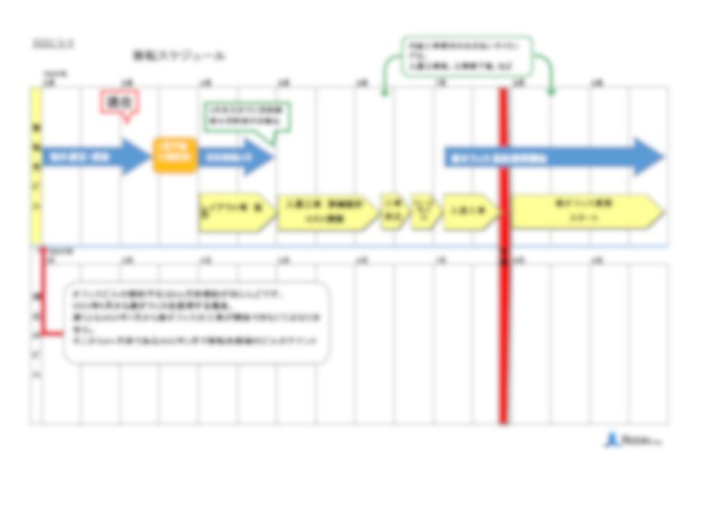 【無料】貴社専用のオフィス移転スケジュールを作成します！